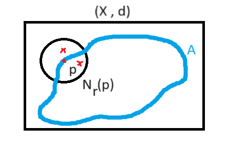 نقاط مرزی در توپولوژی