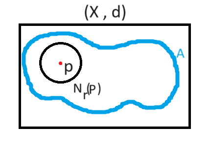 نقاط درونی، بیرونی و مرزی
