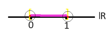 نقطه درونی با همسایگی