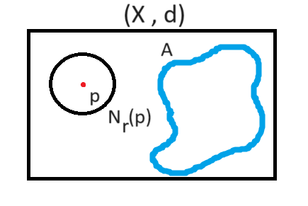 نقاط بیرونی
